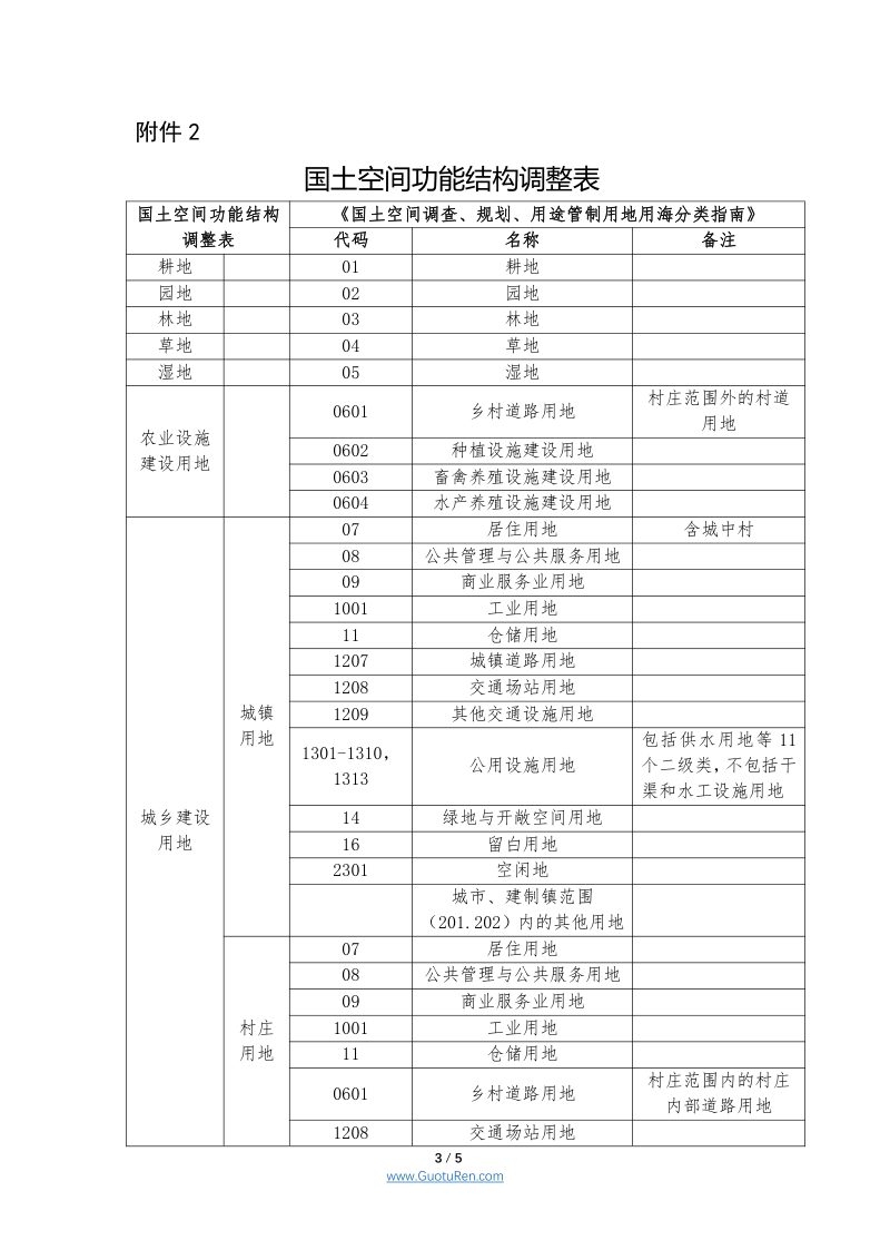 自然资源部《关于促进地质勘查行业高质量发展的指导意见》自然资发〔2021〕71号第3页