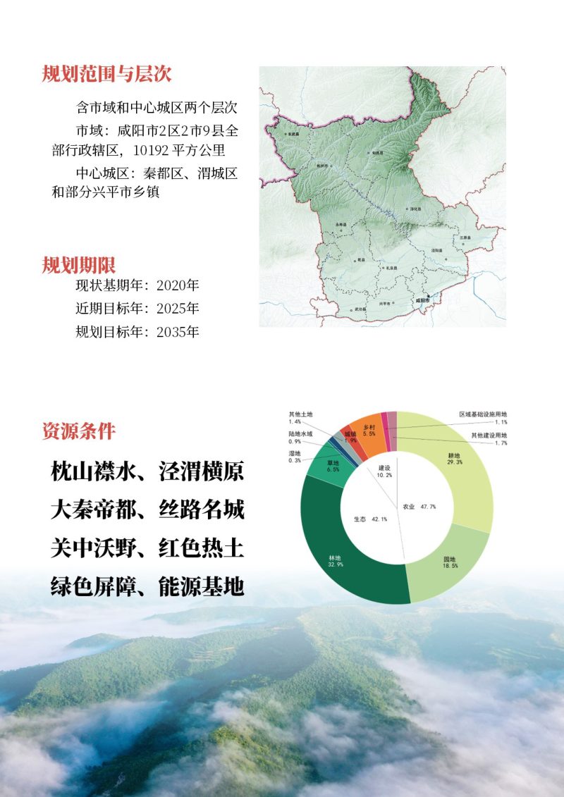 陕西省咸阳市国土空间总体规划（2021-2035年）第3页