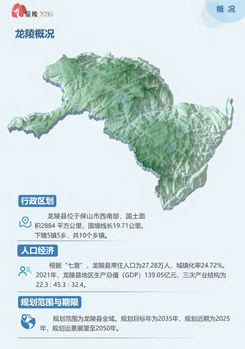 云南省龙陵县国土空间总体规划（2021-2035年）第3页