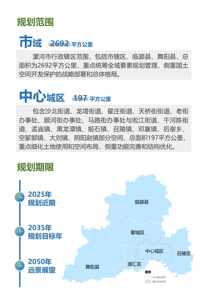 河南省漯河市国土空间总体规划（2021-2035）第3页