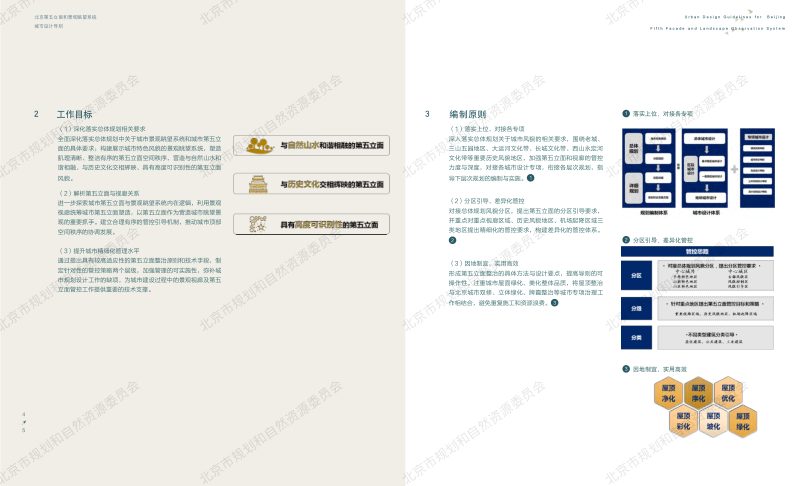 北京第五立面和景观眺望系统城市设计导则第3页