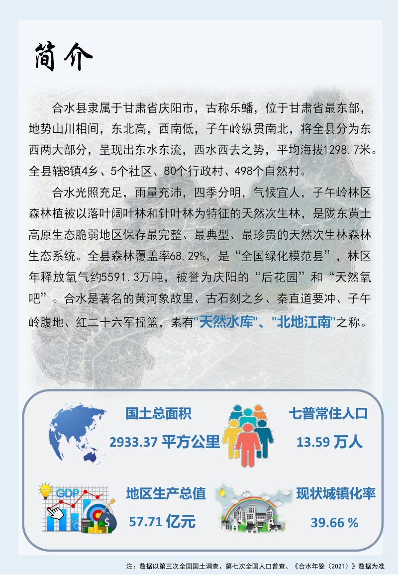 甘肃省合水县国土空间总体规划（2021-2035年）第3页
