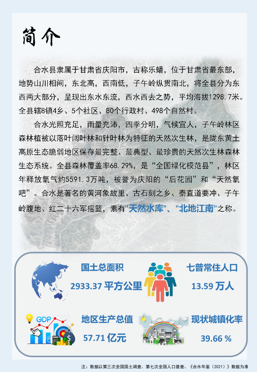 甘肃省合水县国土空间总体规划（2021-2035年）-3