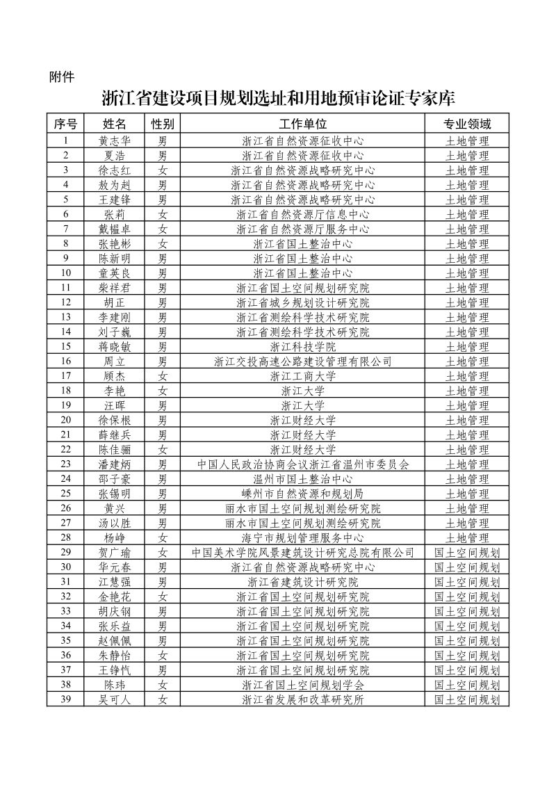 浙江省规划选址和用地预审论证专家库名单第3页