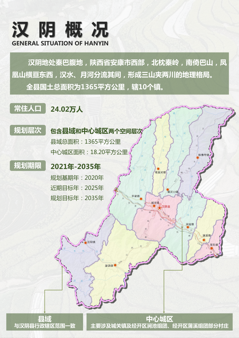 陕西省汉阴县国土空间总体规划（2021-2035年）第3页