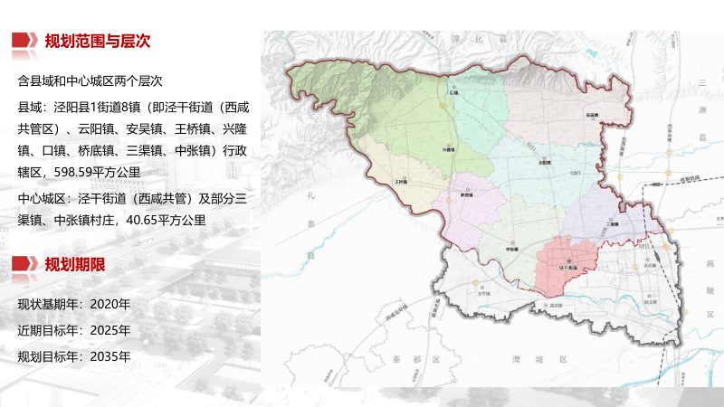 陕西省泾阳县国土空间总体规划（2021-2035年）第3页