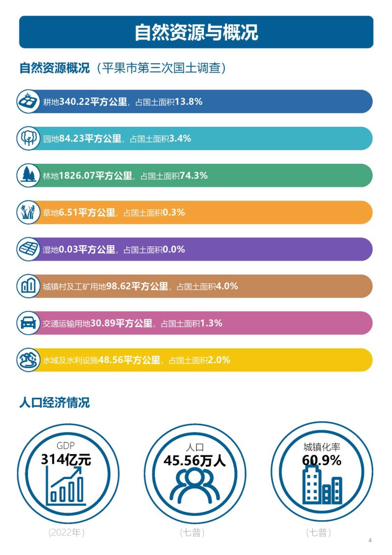 广西平果市国土空间总体规划（2021-2035年）第3页
