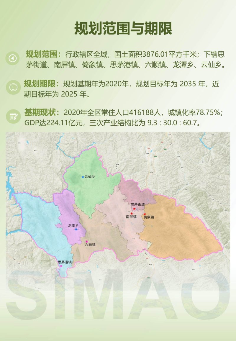 云南省普洱市思茅区国土空间总体规划（2021-2035年）第3页