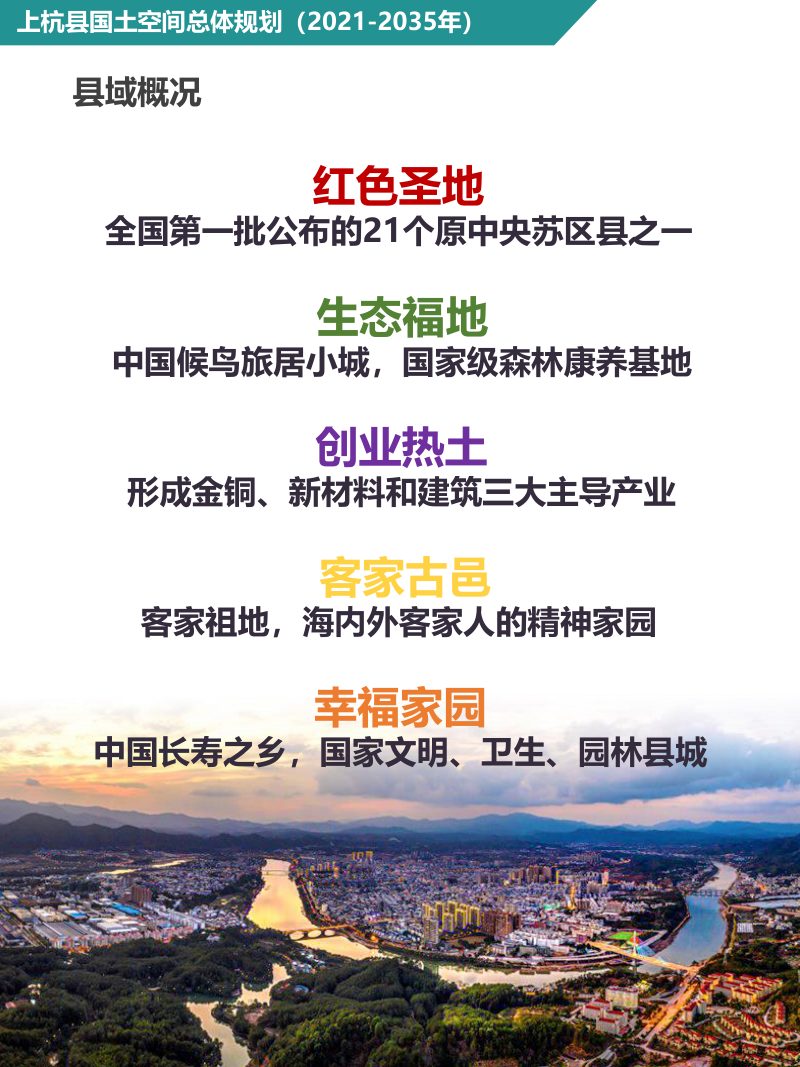 福建省上杭县国土空间总体规划（2021-2035年）第3页