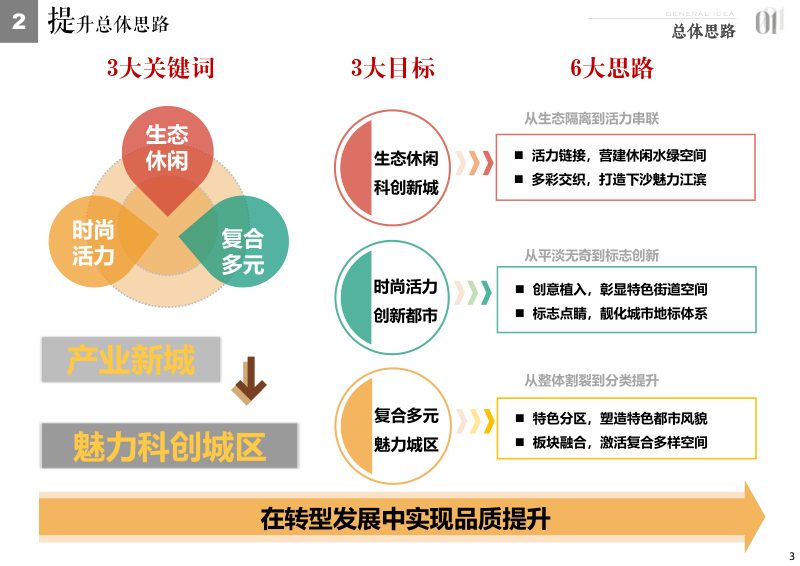杭州钱塘新区下沙片区景观环境风貌提升规划第3页
