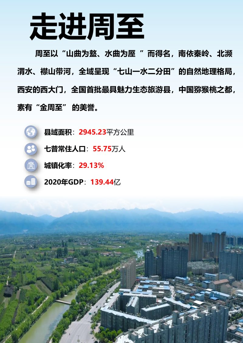 陕西省周至县国土空间总体规划（2021-2035年）第3页
