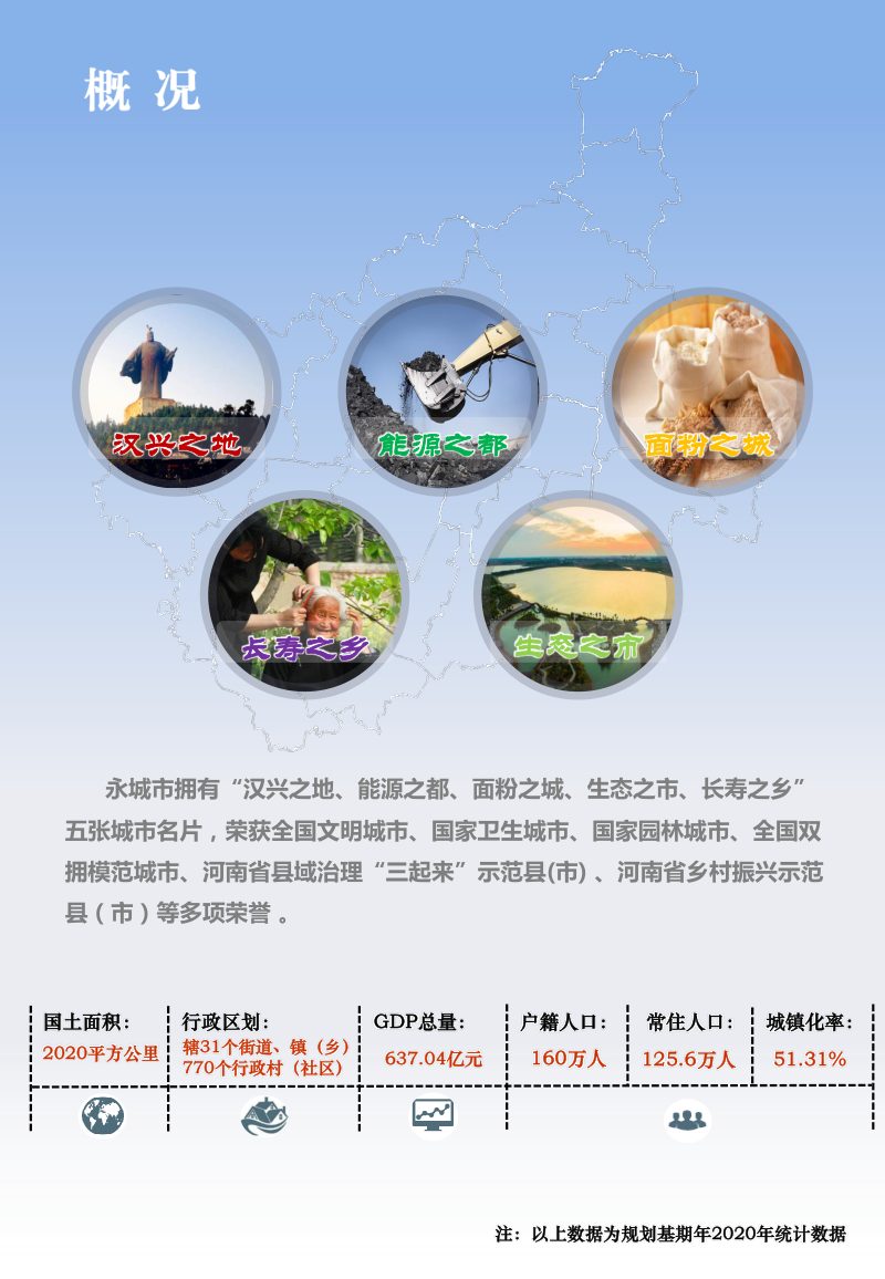 河南省永城市国土空间总体规划（2021-2035年）第3页