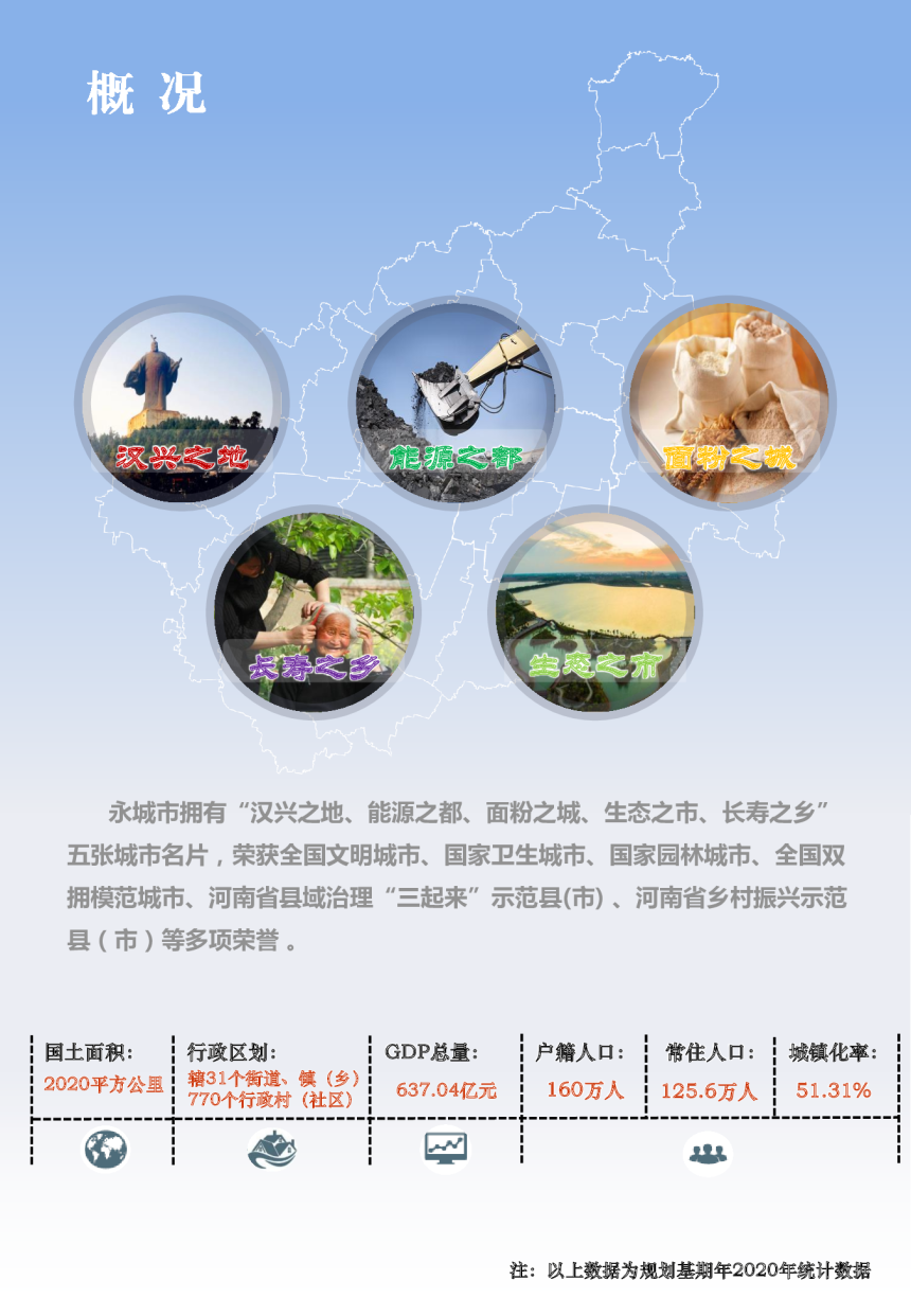 河南省永城市国土空间总体规划（2021-2035年）-3