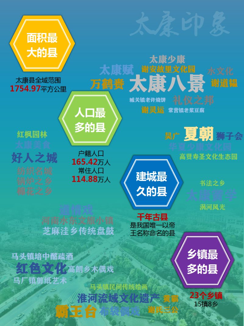 河南省太康县国土空间总体规划（2021-2035年）第2页