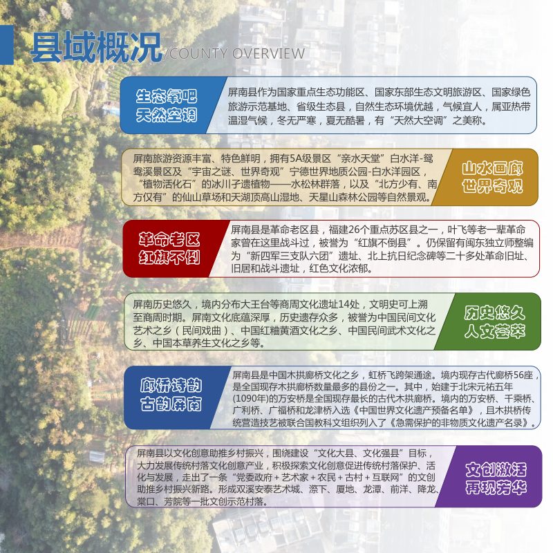 福建省屏南县国土空间总体规划（2021-2035年）第2页