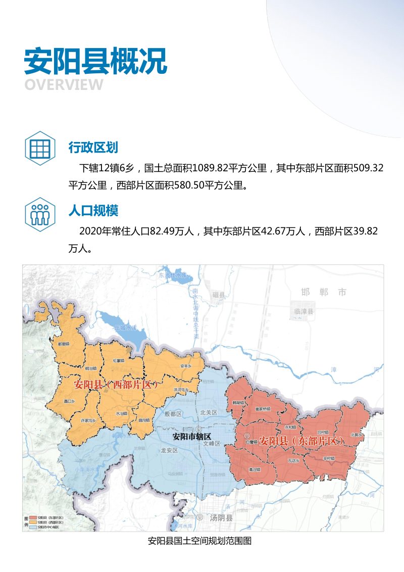河南省安阳县国土空间总体规划（2021-2035年）第3页