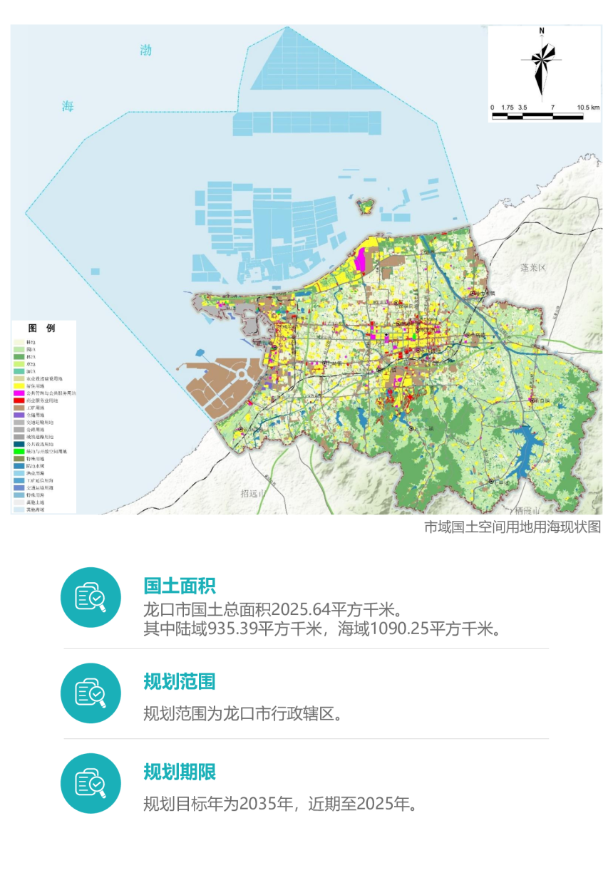 山东省龙口市国土空间总体规划（2021-2035年）-3