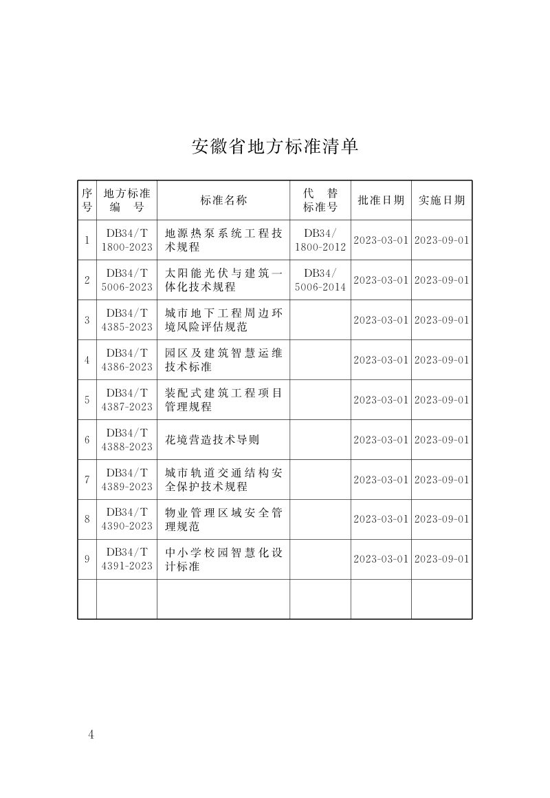 安徽省《太阳能光伏与建筑一体化技术规程》DB34/T 5006-2023第3页