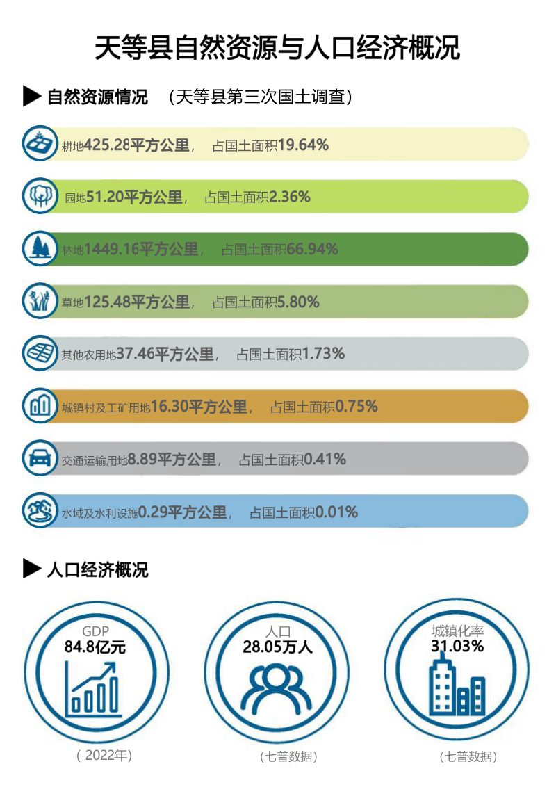 广西天等县国土空间总体规划（2021-2035年）第3页