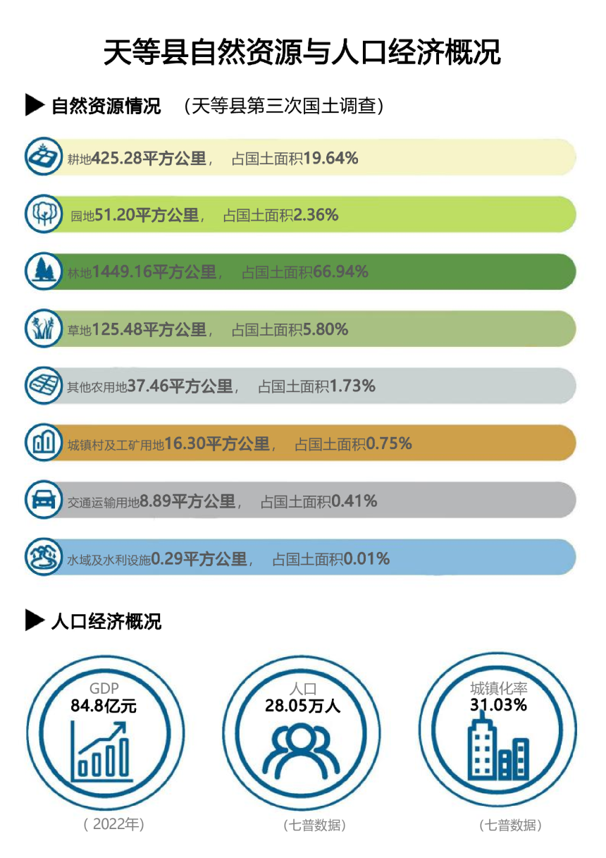 广西天等县国土空间总体规划（2021-2035年）-3
