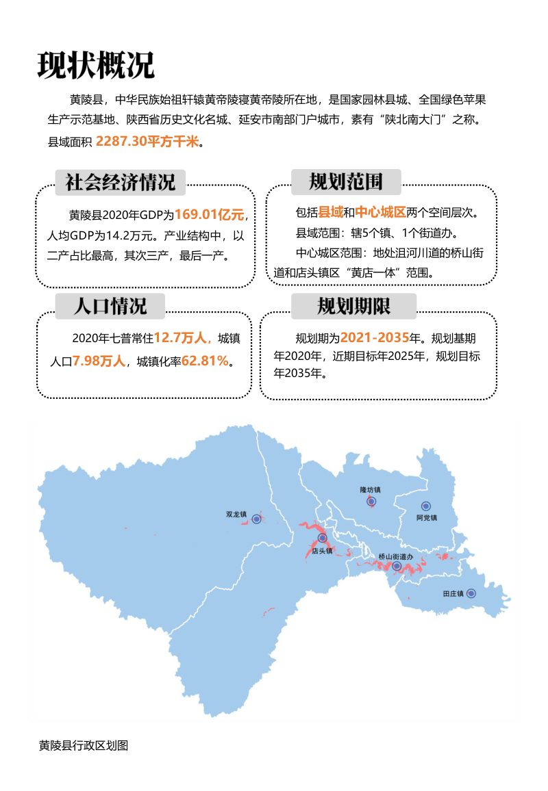 陕西省黄陵县国土空间总体规划（2021-2035年）第3页