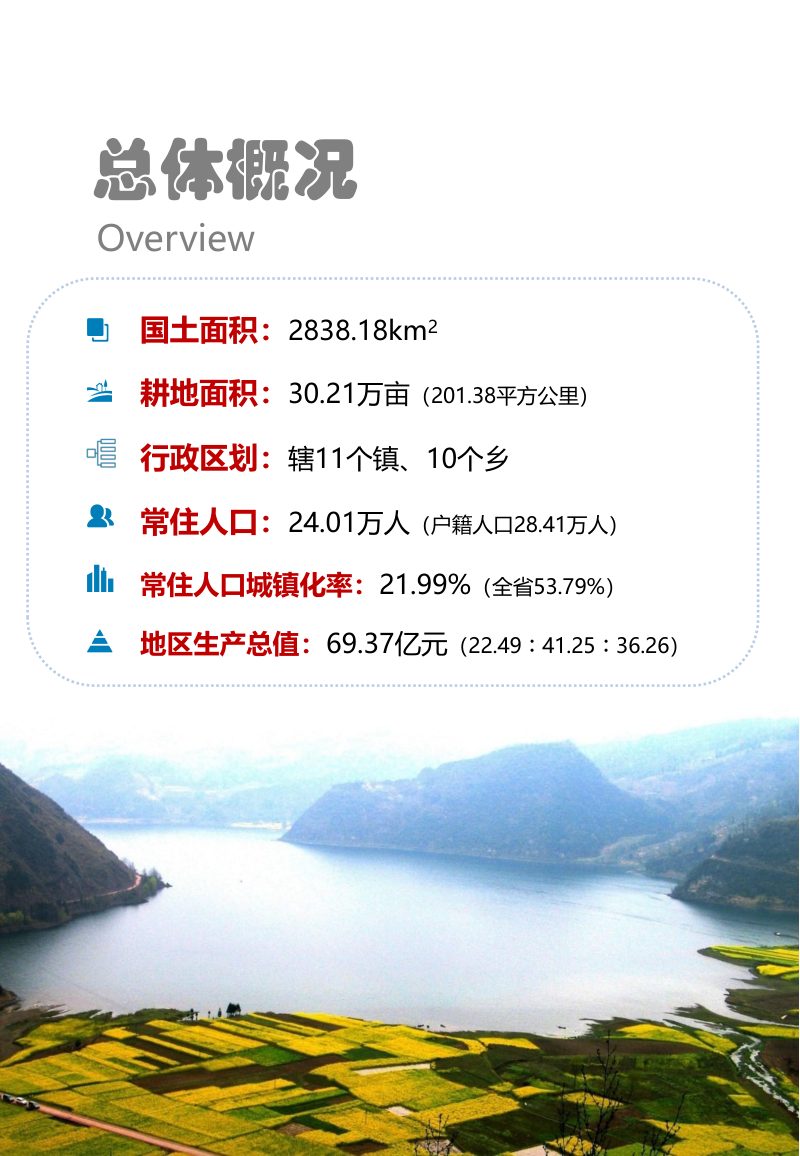 四川省雷波县国土空间总体规划（2021-2035年）第3页