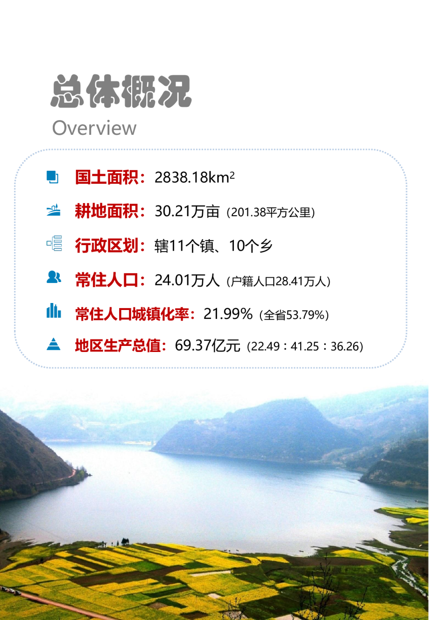 四川省雷波县国土空间总体规划（2021-2035年）-3