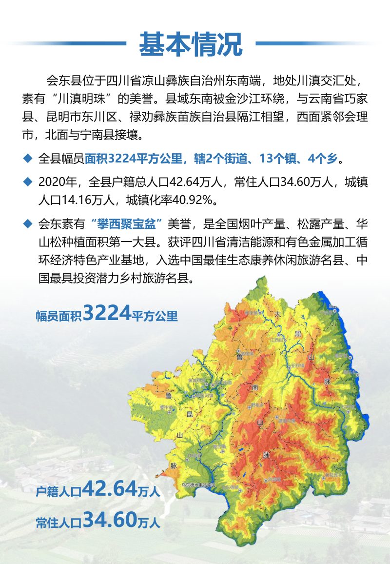 四川省会东县国土空间总体规划（2021-2035年）第3页