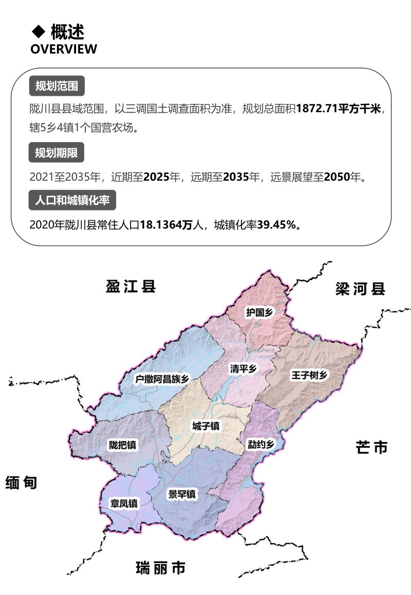 云南省陇川县国土空间总体规划（2021-2035）第3页