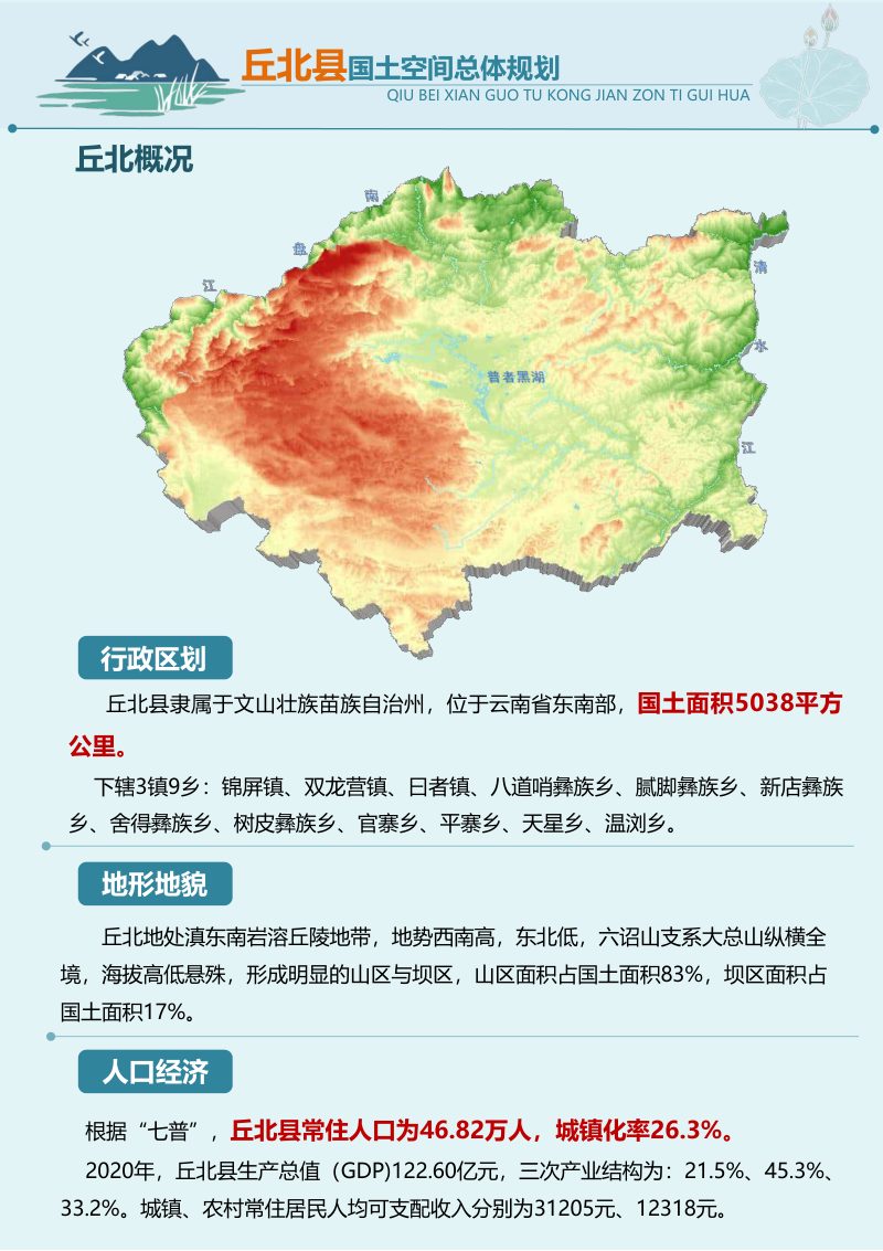云南省丘北县国土空间总体规划（2021-2035年）第3页