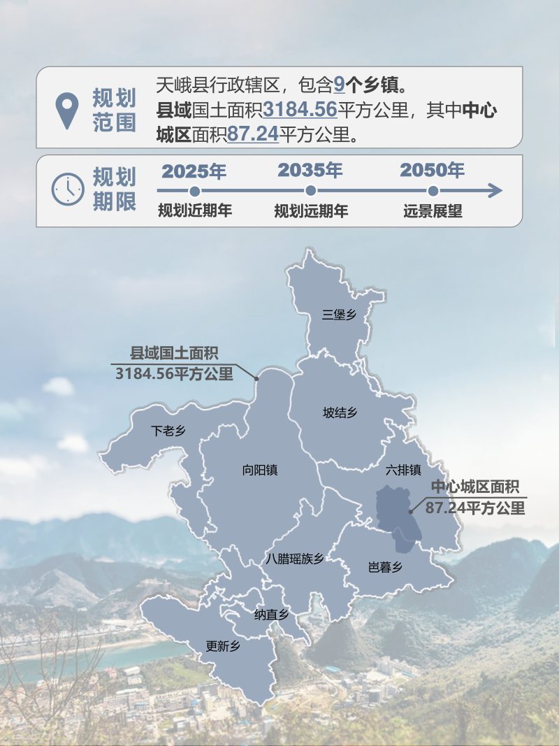 广西天峨县国土空间总体规划（2021-2035年）第3页