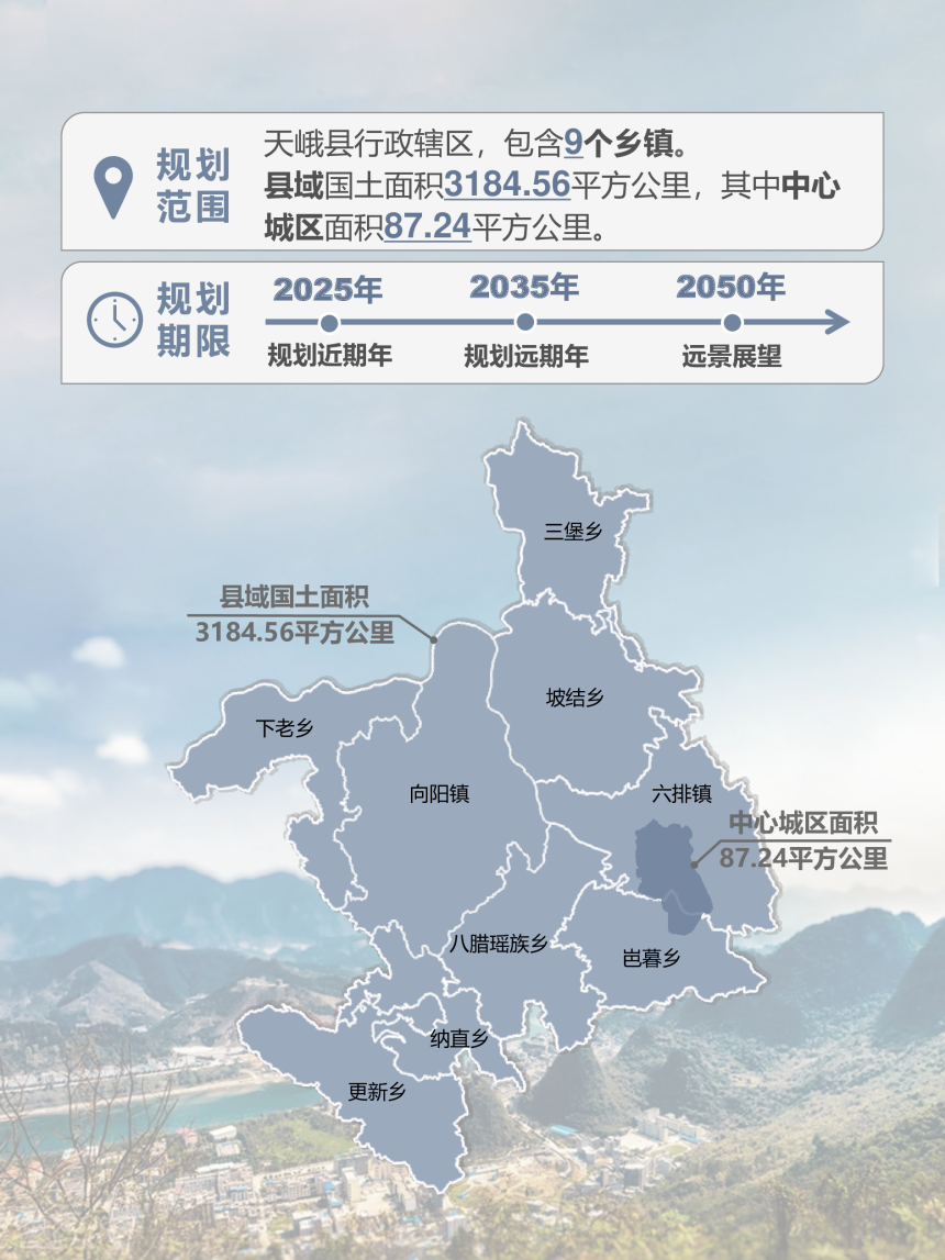 广西天峨县国土空间总体规划（2021-2035年）-3