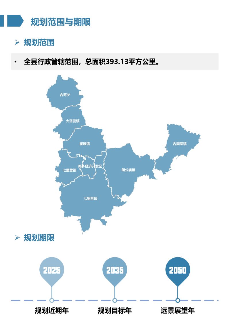 河南省新乡县国土空间总体规划（2021-2035年）第3页