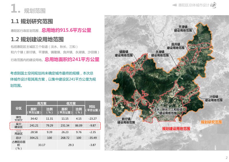 惠州市惠阳区总体城市设计项目（公示稿）第2页