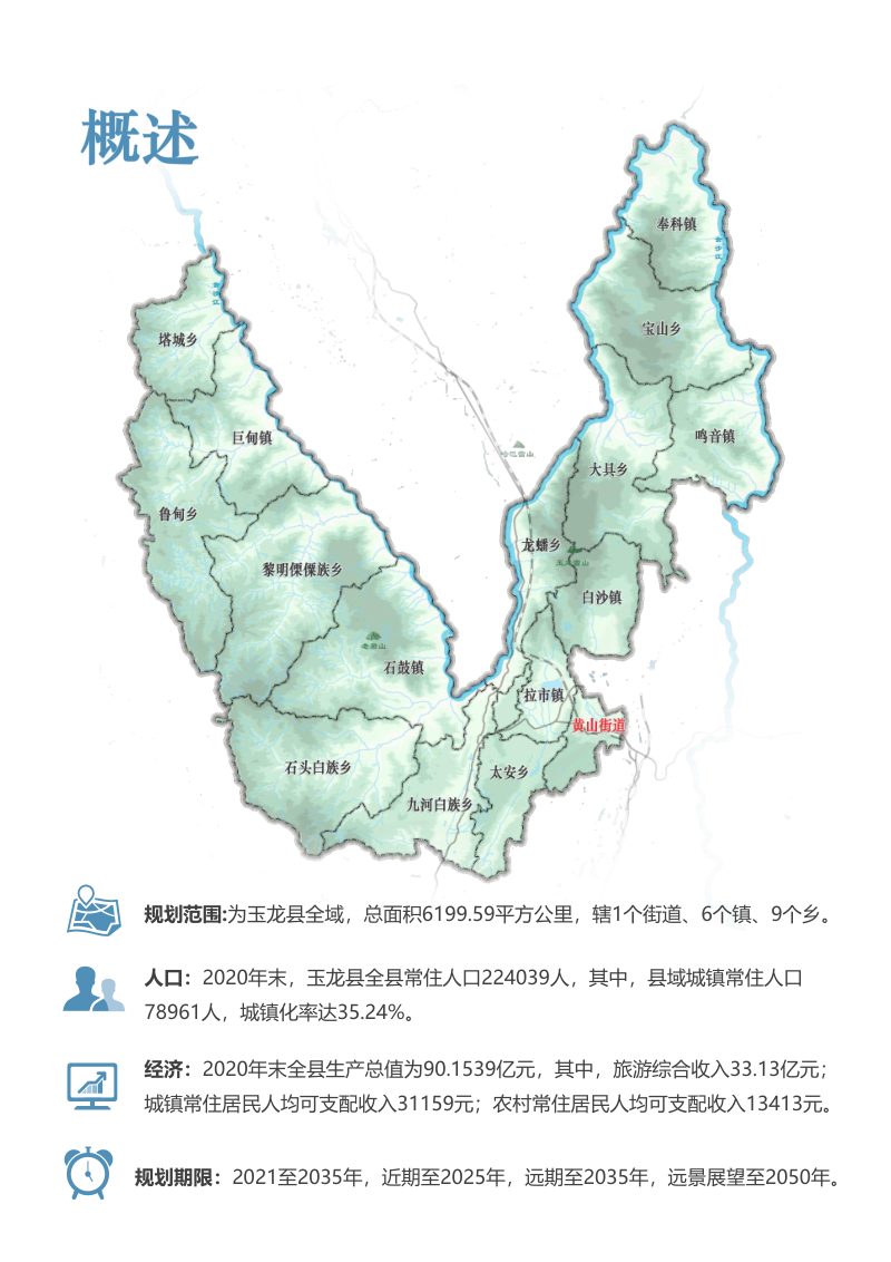 云南省玉龙纳西族自治县国土空间总体规划（2021-2035年）第3页