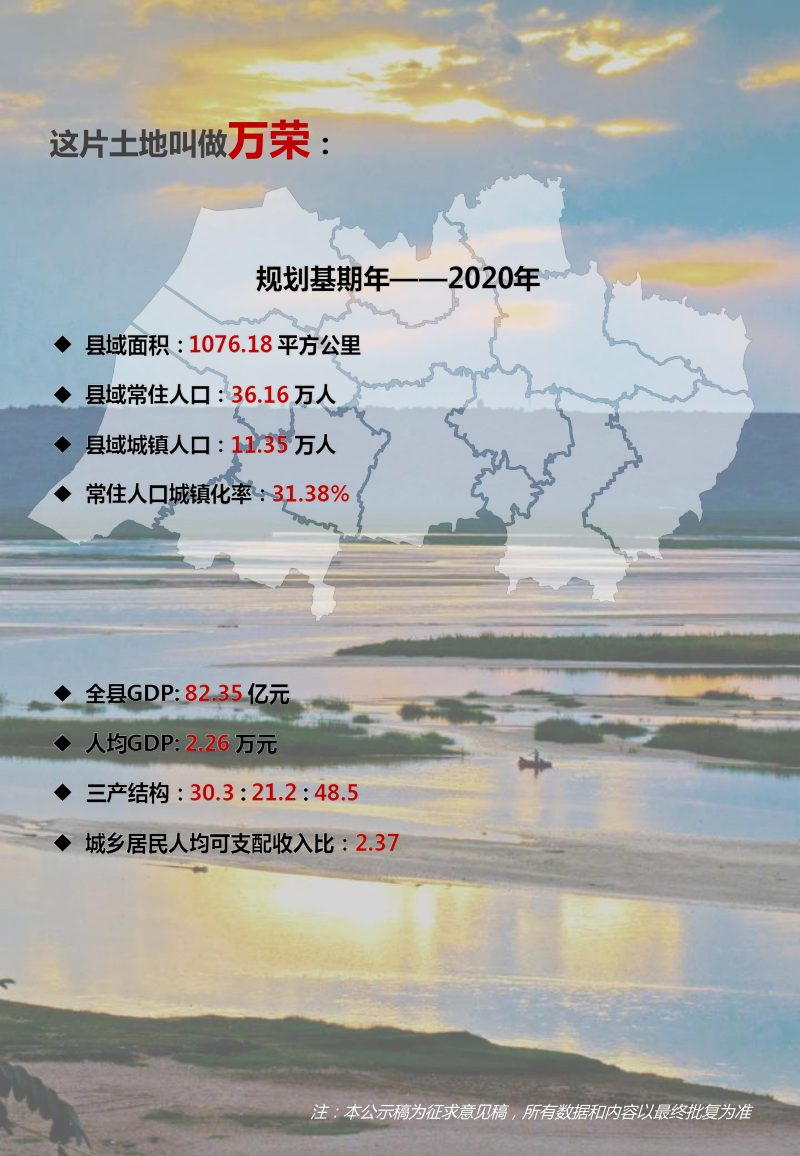 山西省万荣县国土空间总体规划（2021-2035年）第3页