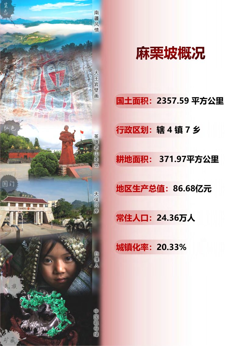 云南省麻栗坡县国土空间总体规划（2021-2035年）第3页