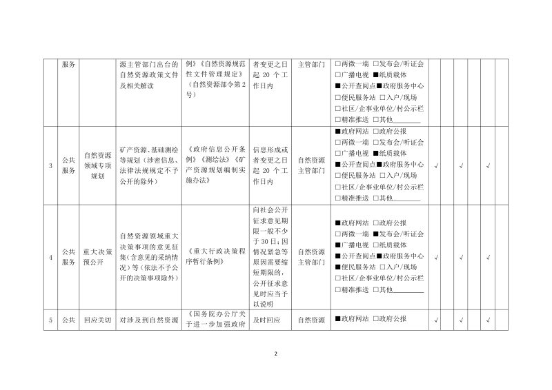 自然资源领域基层政务公开标准目录（2022）第2页