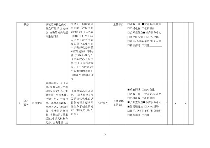 自然资源领域基层政务公开标准目录（2022）第3页