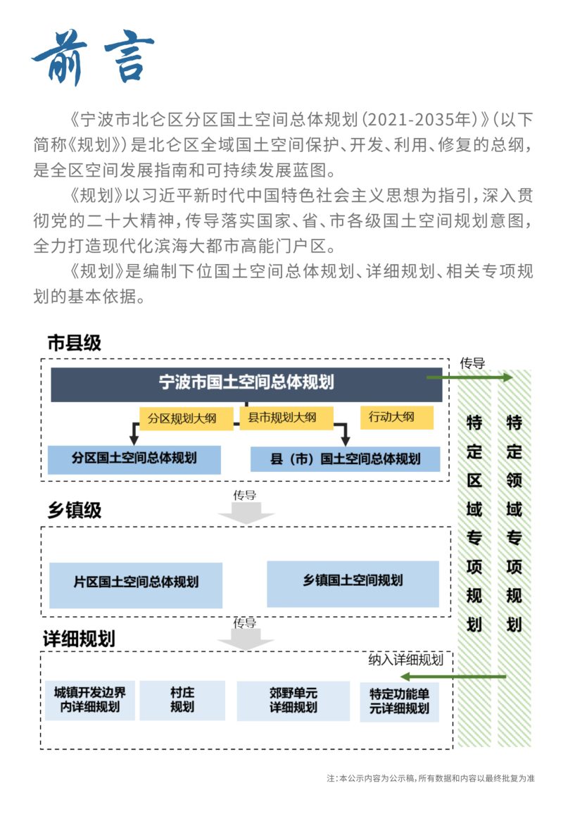 浙江省宁波市北仑区分区国土空间总体规划（2021-2035年）第2页