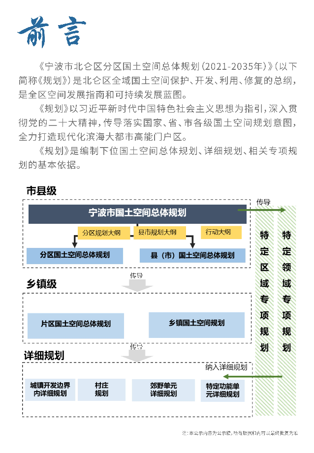 浙江省宁波市北仑区分区国土空间总体规划（2021-2035年）-2