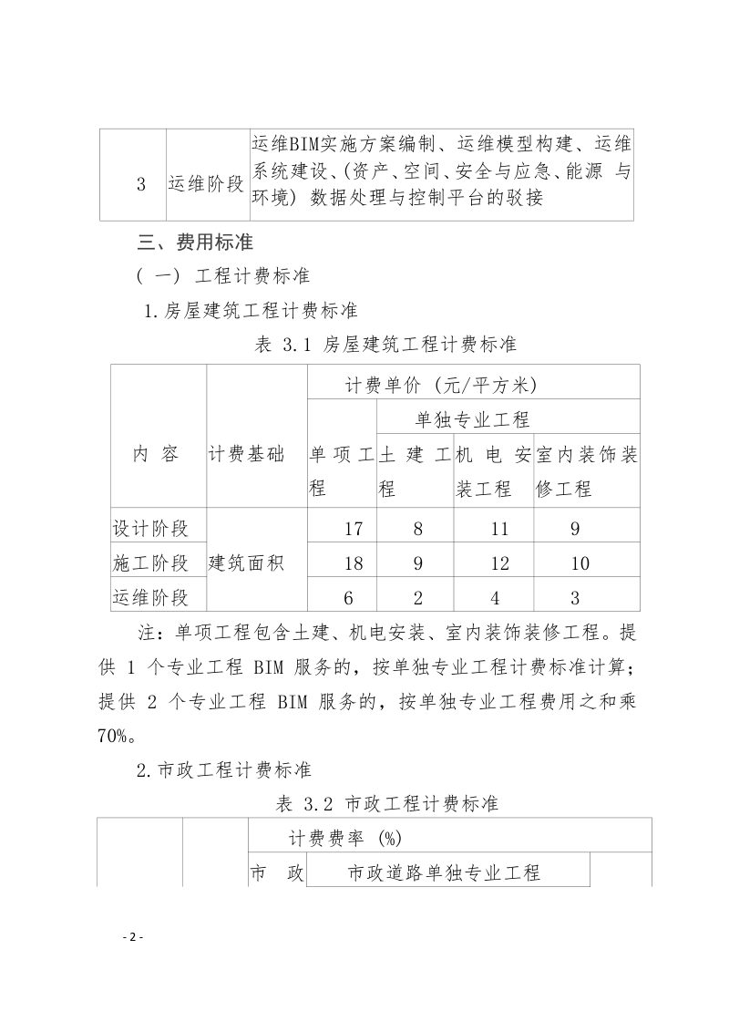 宁夏回族自治区建筑信息模型（BIM）技术应用费用计费参考标准（征求意见稿）第2页