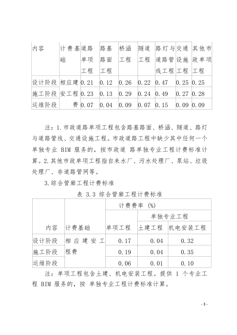 宁夏回族自治区建筑信息模型（BIM）技术应用费用计费参考标准（征求意见稿）第3页