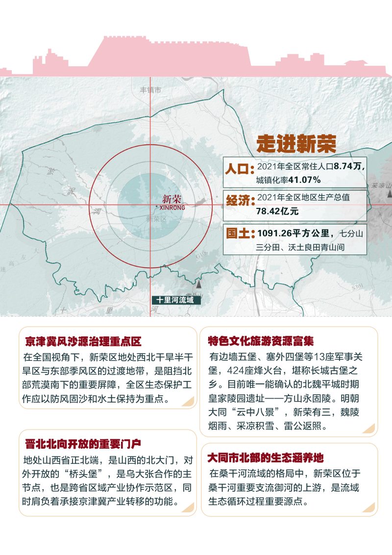 山西省大同市新荣区国土空间总体规划（2021-2035年）第2页