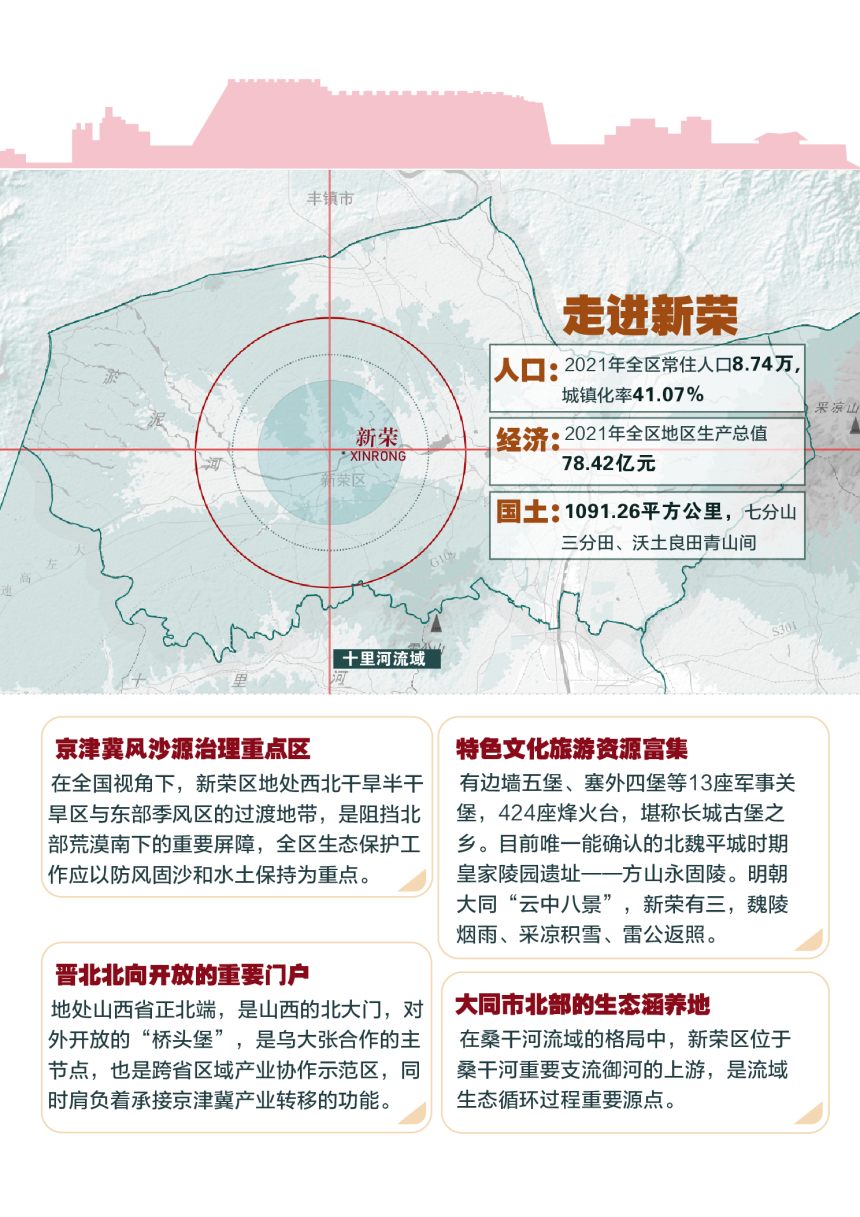 山西省大同市新荣区国土空间总体规划（2021-2035年）-2