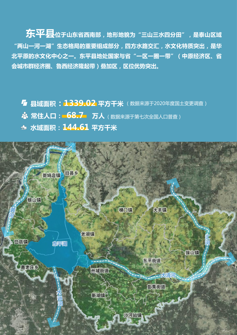 山东省东平县国土空间总体规划（2021-2035年）第3页