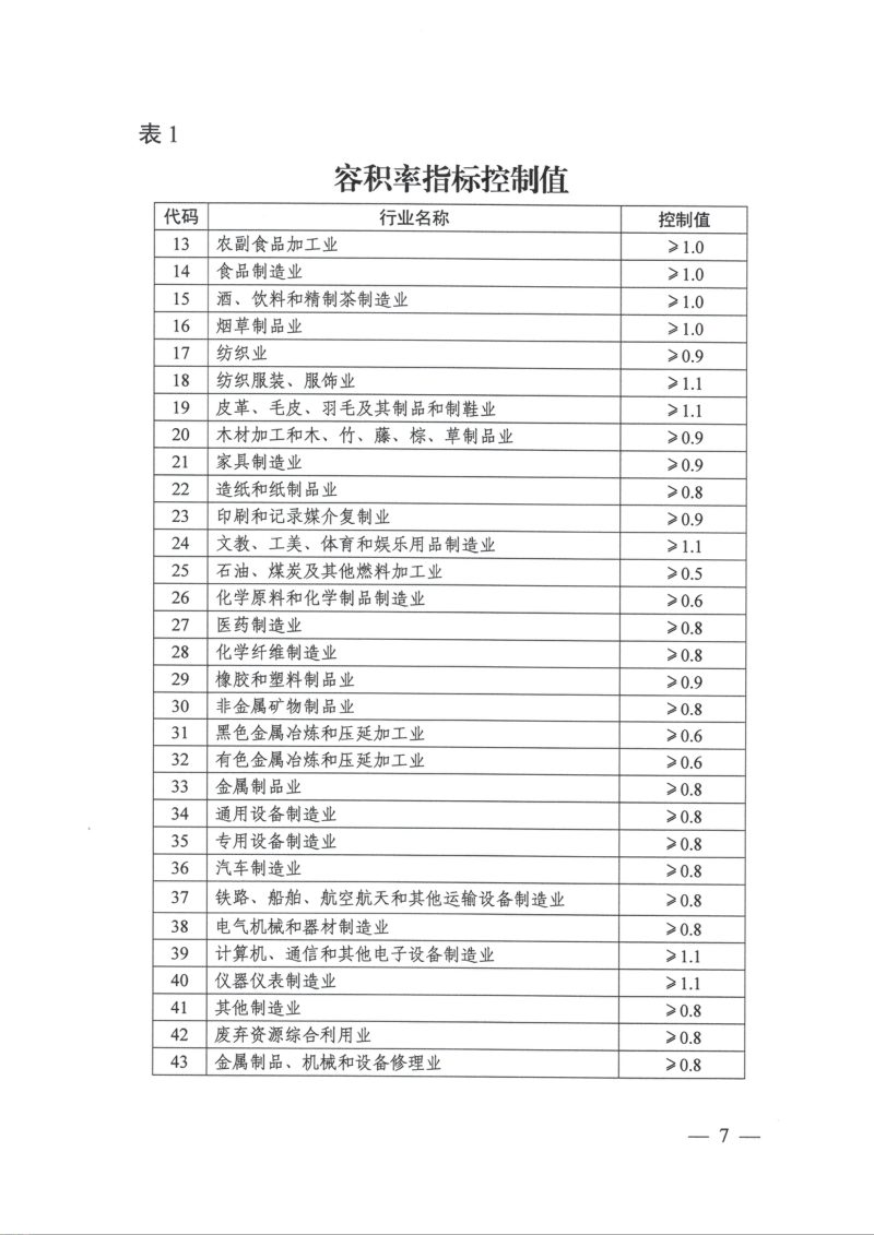 自然资源部《工业项目建设用地控制指标》（2023年版）第3页