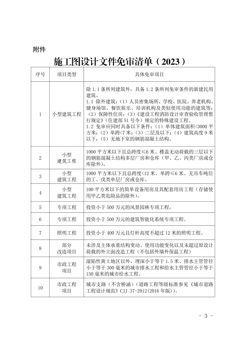 宁夏自治区住房和城乡建设厅《关于调整施工图设计文件免审范围的通知》宁工改办〔2023〕11 号第3页