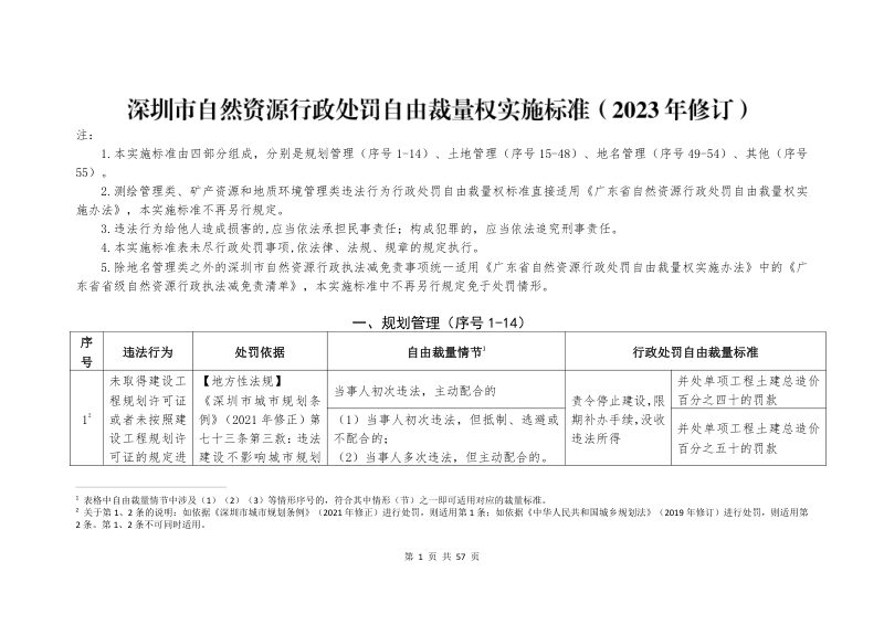 深圳市自然资源行政处罚自由裁量权实施标准（2023年修订）第1页