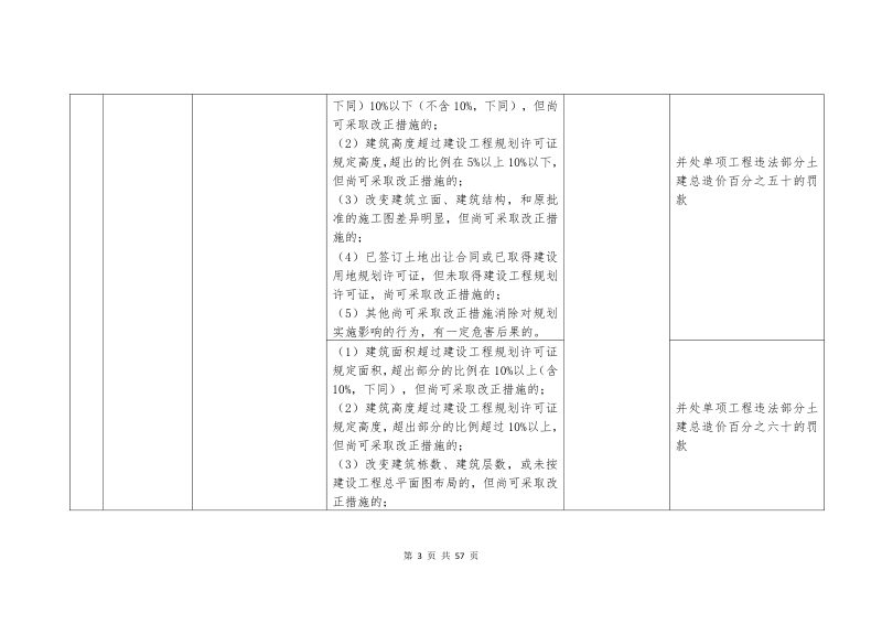 深圳市自然资源行政处罚自由裁量权实施标准（2023年修订）第3页